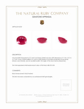 6.22 Ct. Ruby from Burma (Myanmar) Appraisal