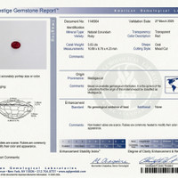 3.83 Ct. Ruby from Madagascar Scan Report