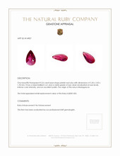 0.26 Ct. Ruby from Madagascar Appraisal