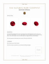 0.64 Ct. Ruby from Mozambique Appraisal