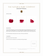 1.24 Ct. Ruby from Burma (Myanmar) Appraisal