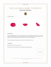 0.87 Ct. Ruby from Burma (Myanmar) Appraisal