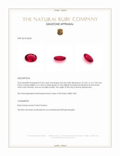 0.45 Ct. Ruby from Burma (Myanmar) Appraisal