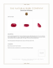 0.67 Ct. Ruby from Burma (Myanmar) Appraisal