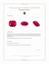 1.00 Ct. Ruby from Burma (Myanmar) Appraisal