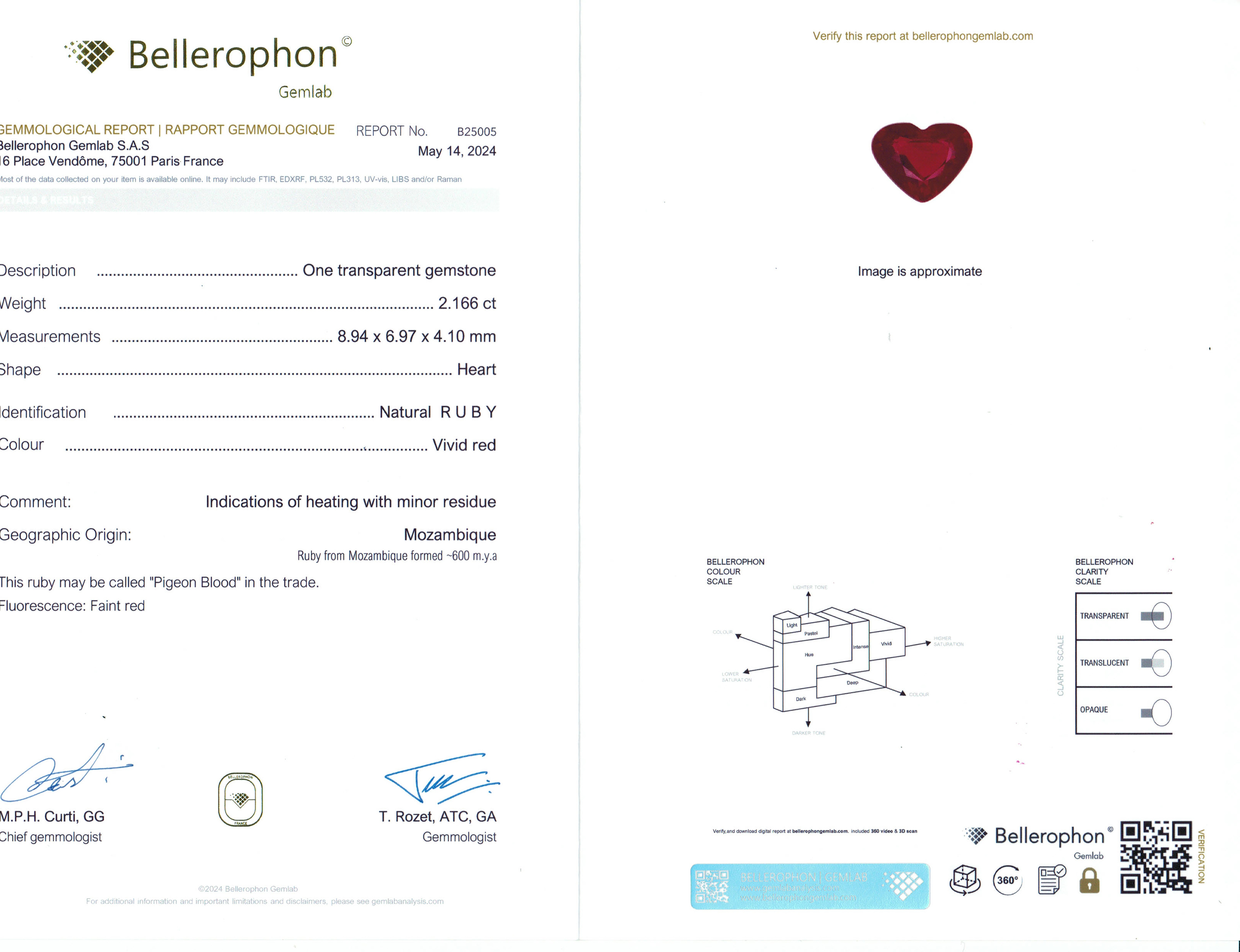 2.16 Ct. Ruby from Mozambique