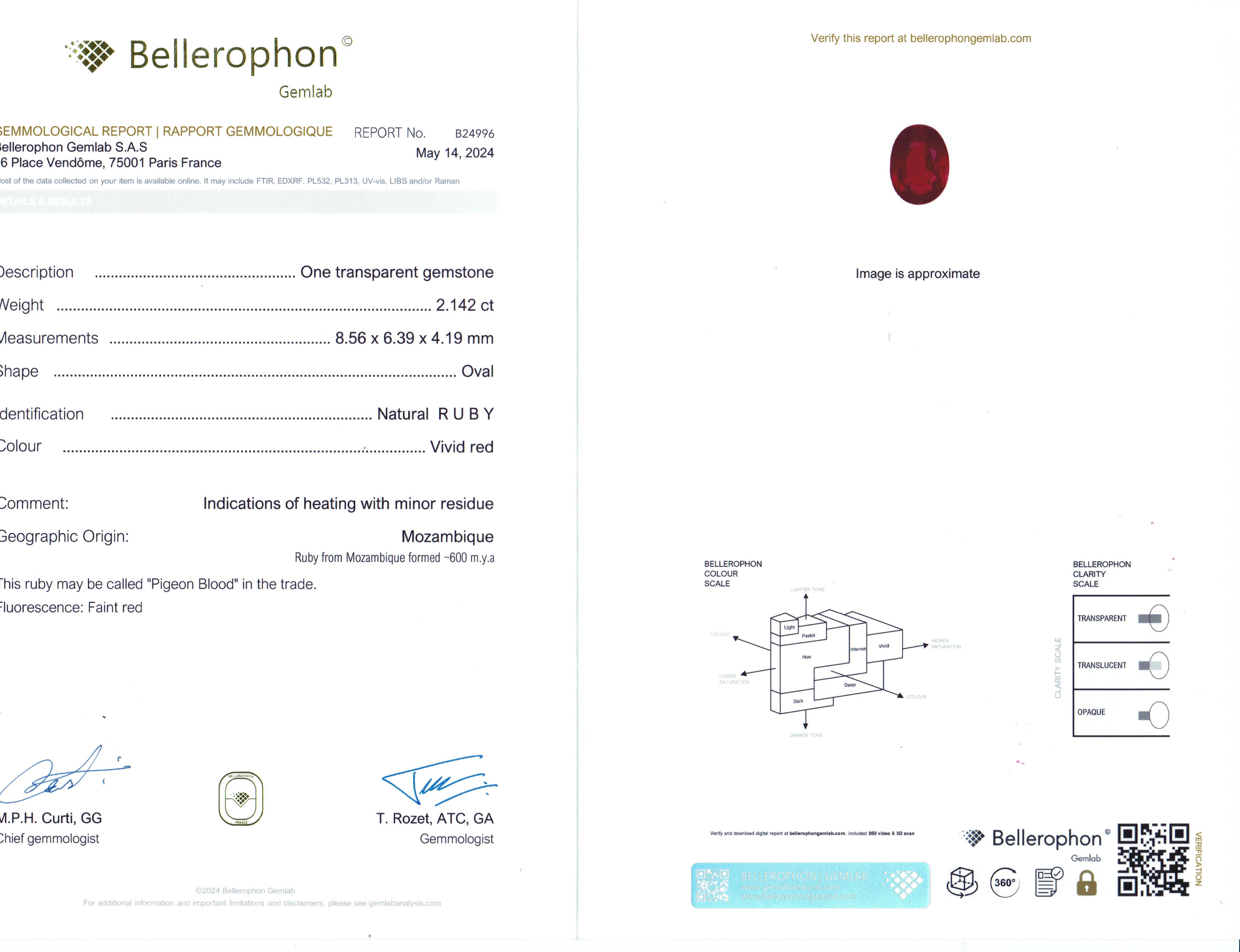 2.14 Ct. Ruby from Mozambique