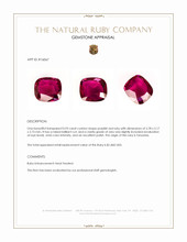 0.93 Ct. Ruby from Tanzania Appraisal