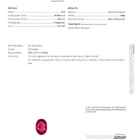 3.03 Ct. Ruby from Burma (Myanmar) Scan Report