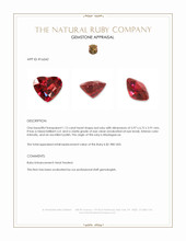 1.12 Ct. Ruby from Madagascar Appraisal