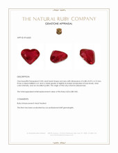 2.00 Ct. Ruby from Burma (Myanmar) Appraisal
