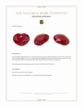 2.03 Ct. Ruby from Burma (Myanmar) Appraisal