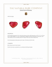 2.03 Ct. Ruby from Burma (Myanmar) Appraisal