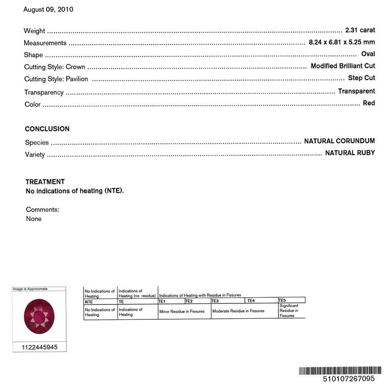 2.31 Ct. Ruby from Tanzania