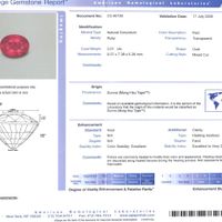 3.01 Ct. Ruby from Burma (Myanmar) Scan Report
