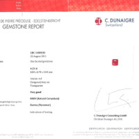 Jewelry Scan Report
