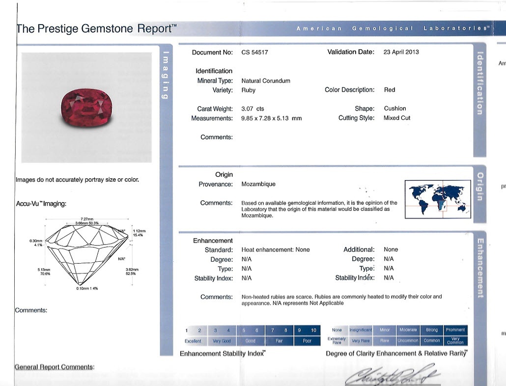 3.07 Ct. Ruby from Mozambique