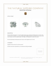 1.75 Ct. Green Sapphire from Ceylon (Sri Lanka) Appraisal