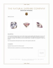 0.56 Ct. Purple Sapphire from Ceylon (Sri Lanka) Appraisal