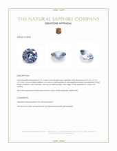 0.57 Ct. Blue Sapphire from Ceylon (Sri Lanka) Appraisal