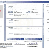 5.11 Ct. Sapphire from Ceylon (Sri Lanka) Scan Report