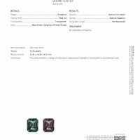12.21 Ct. Color Change Sapphire from Tanzania Scan Report