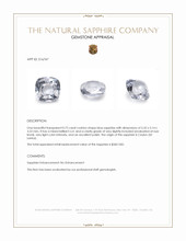 0.72 Ct. Blue Sapphire from Ceylon (Sri Lanka) Appraisal