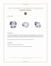 0.72 Ct. Blue Sapphire from Ceylon (Sri Lanka) Appraisal