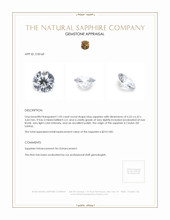 1.05 Ct. Blue Sapphire from Ceylon (Sri Lanka) Appraisal
