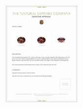 2.01 Ct. Color Change Sapphire from Madagascar Appraisal