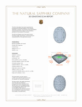 5.17 Ct. Sapphire from Ceylon (Sri Lanka) 3 D Scan Report