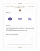 1.91 Ct. Sapphire from Ceylon (Sri Lanka) Appraisal