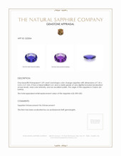 1.09 Ct. Color Change Sapphire from Ceylon (Sri Lanka) Appraisal