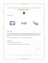 0.64 Ct. Blue Sapphire from Ceylon (Sri Lanka) Appraisal
