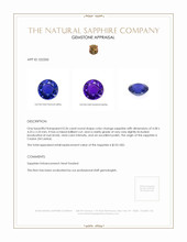 0.36 Ct. Color Change Sapphire from Ceylon (Sri Lanka) Appraisal