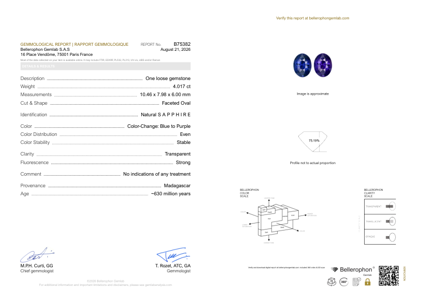 4.01 Ct. Color Change Sapphire from Madagascar