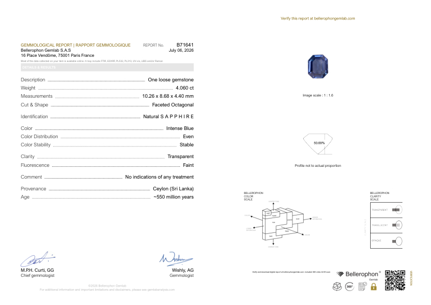 4.06 Ct. Blue Sapphire from Ceylon (Sri Lanka)