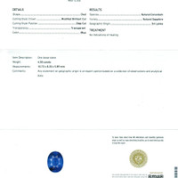 4.55 Ct. Sapphire from Ceylon (Sri Lanka) Scan Report