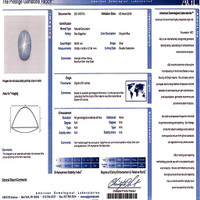 36.03 Ct. Greyish Blue Star Sapphire from Ceylon (Sri Lanka) Scan Report