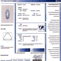 36.03 Ct. Greyish Blue Star Sapphire from Ceylon (Sri Lanka) Scan Report