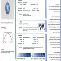 40.62 Ct. Blue Star Sapphire from Ceylon (Sri Lanka) Scan Report
