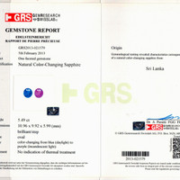 5.49 Ct. Color Change Sapphire from Ceylon (Sri Lanka) Scan Report