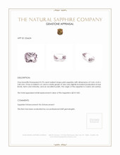 0.70 Ct. Pink Sapphire from Ceylon (Sri Lanka) Appraisal