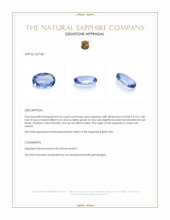 0.43 Ct. Blue Sapphire from Ceylon (Sri Lanka) Appraisal