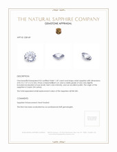 1.87 Ct. Violet Sapphire from Ceylon (Sri Lanka) Appraisal