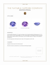 1.52 Ct. Color Change Sapphire from Madagascar Appraisal