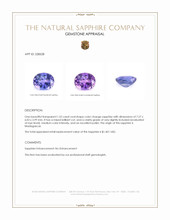 1.52 Ct. Color Change Sapphire from Madagascar Appraisal