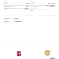 1.64 Ct. Padparadscha Sapphire from Ceylon (Sri Lanka) Scan Report