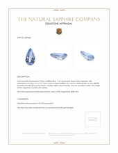 1.54 Ct. Blue Sapphire from Ceylon (Sri Lanka) Appraisal