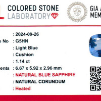 1.15 Ct. Blue Sapphire from Ceylon (Sri Lanka) Scan Report